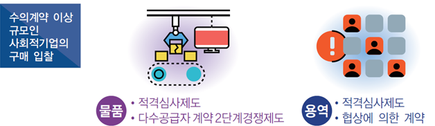 수의계약 이상 귬보인 사회적기업의 구매 입찰